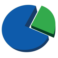 Profitshare